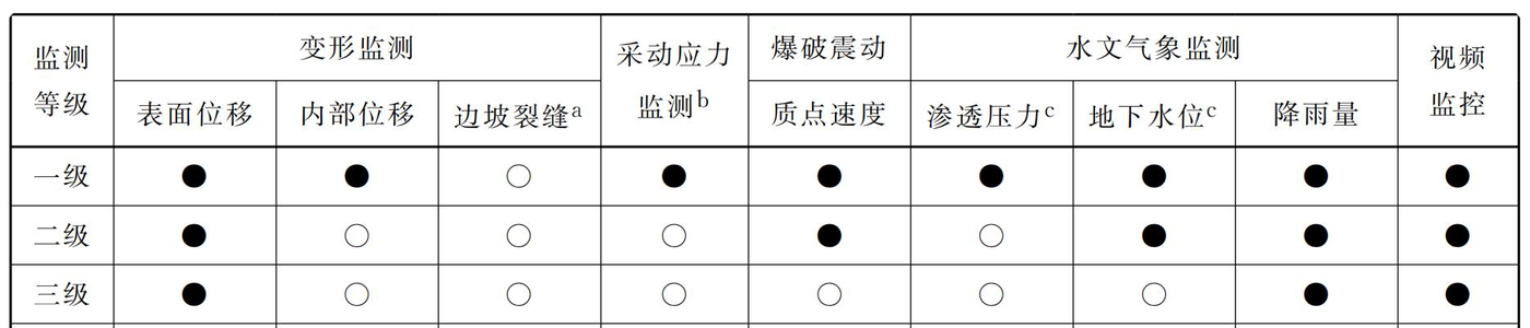 露天矿山边坡自动化监测系统